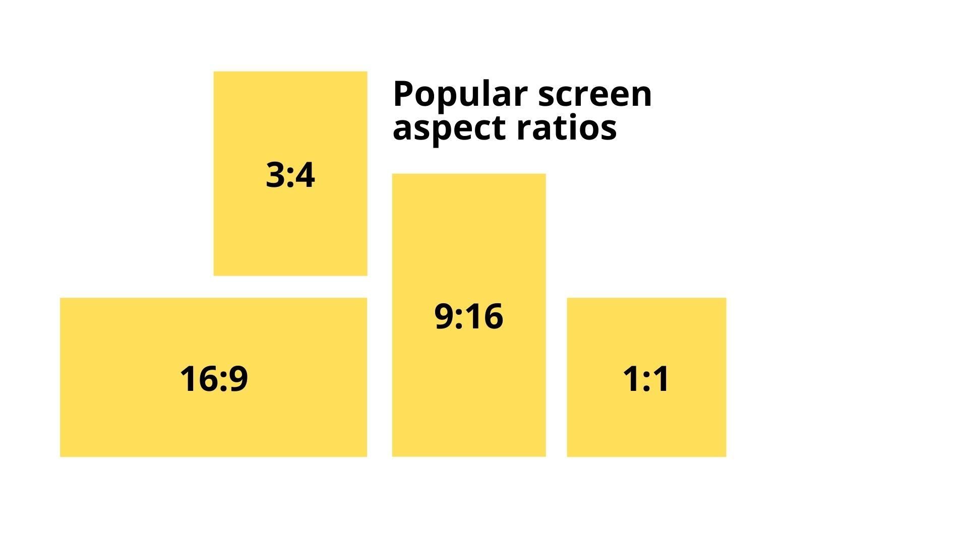 An image with different aspect ratios as yellow blocks.