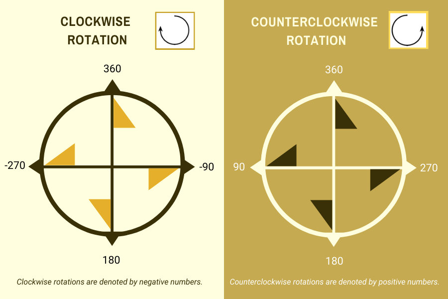 how to rotate a video online with Typito: Clockwise rotation and counter clockwise rotation